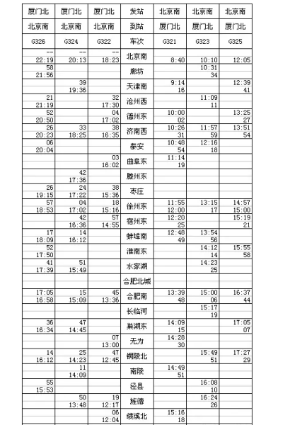 最新合福高铁时刻表7