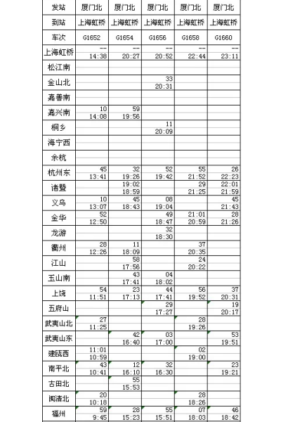 最新合福高铁时刻表18