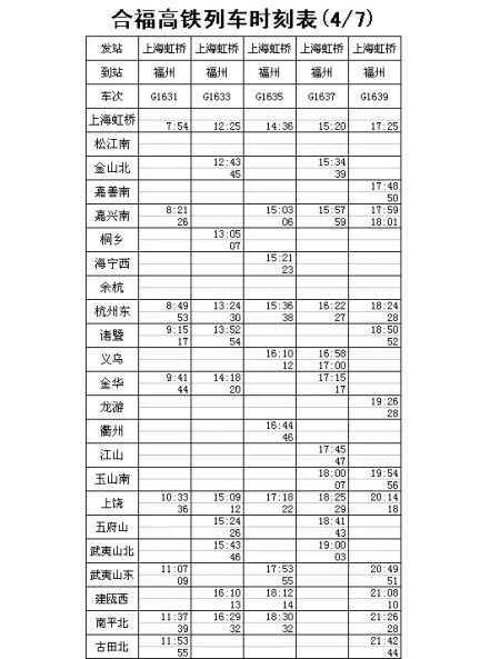 最新合福高铁时刻表14