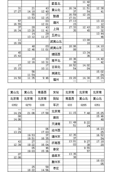 合福高铁运行时刻表10