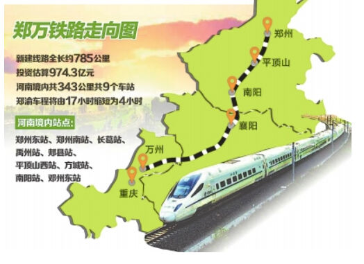 郑万高铁湖北段走向1