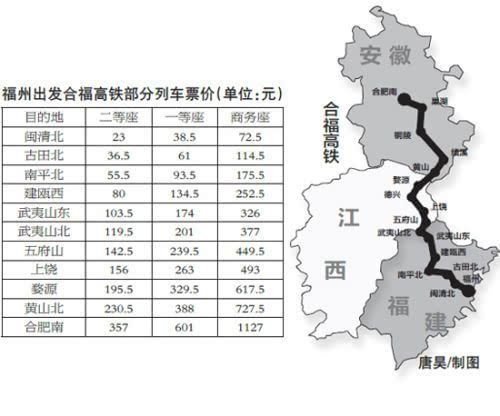 合福高铁时刻表票价1