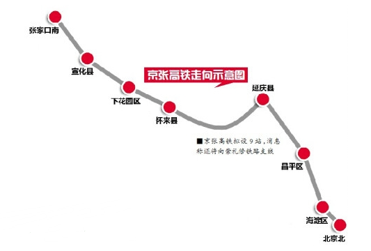 京张高铁最新规划图1