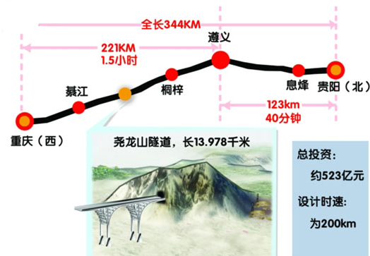 2015渝黔高铁最新消息1