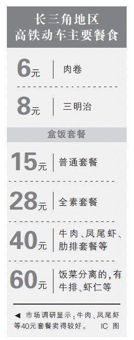 上海高铁开卖8元三明治1