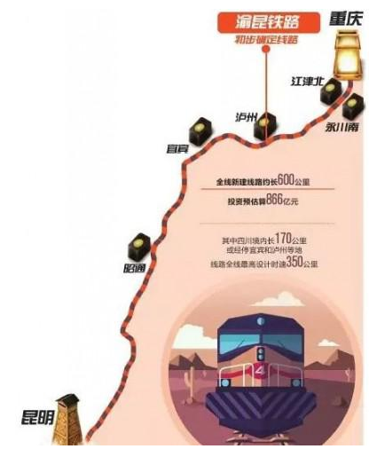 渝昆高铁初步确定线路图1