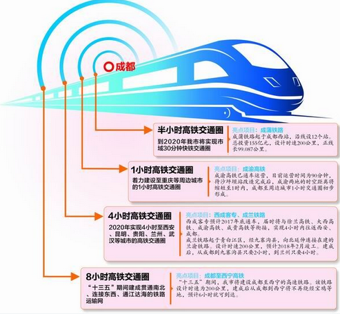 成都十三五高铁规划1