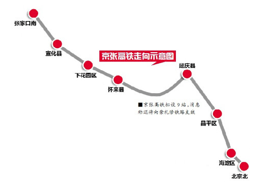 京张高铁线路图1