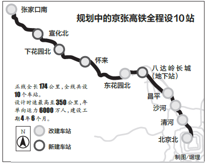 京张高铁最新动态1