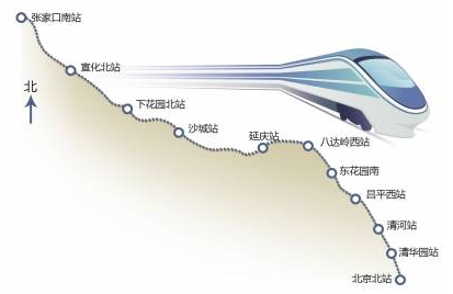 京张高铁北京段最新消息1