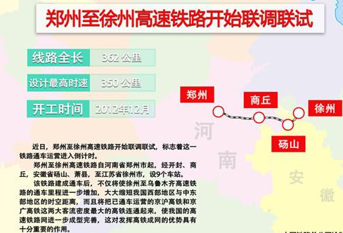 郑徐高铁最新线路图1