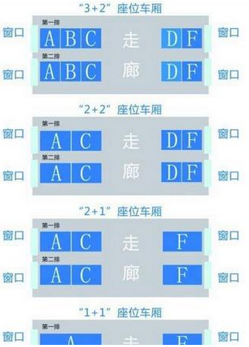 g字头火车座位分布图1