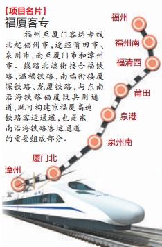 福厦客运专线最新线路图1