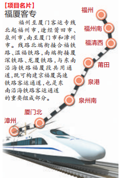 2016年福厦高铁站点1