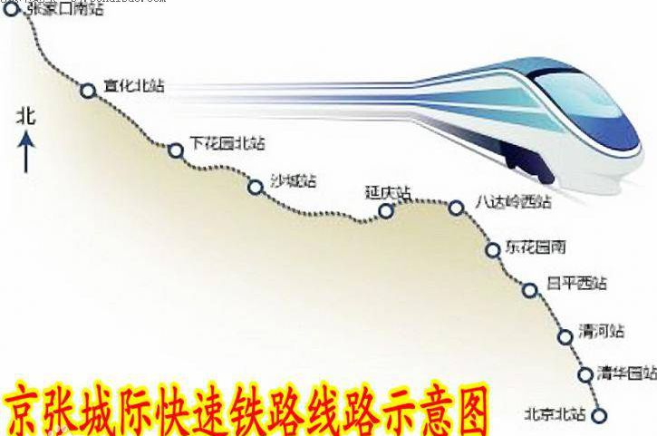 京张高铁最新线路图1