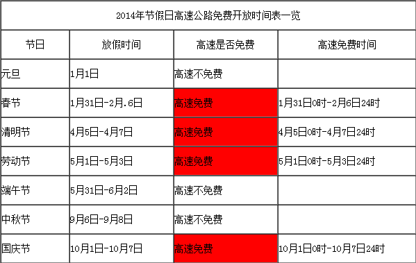 2014端午节高速公路免费时间1