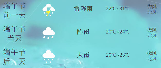 福州端午节天气1