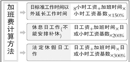 2015年中秋节加班费怎么算1