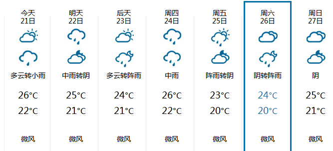 2015年重庆中秋节天气1