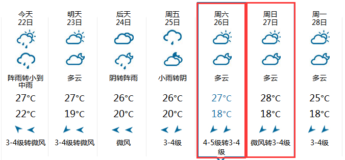 2015南京中秋天气1