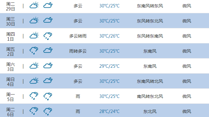 2015年深圳国庆节天气1