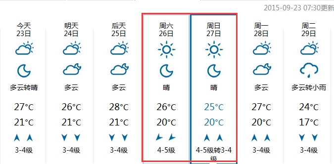 2015青岛中秋节天气1