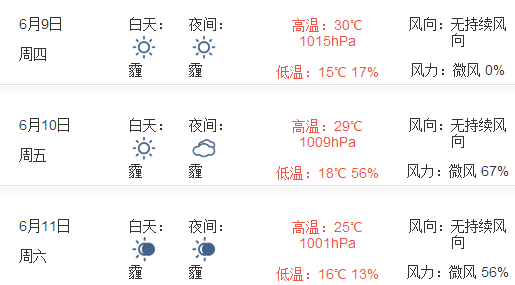 2016北京端午节天气预报1