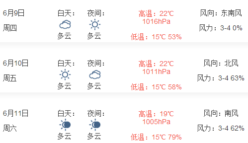 2016端午节青岛天气预报1