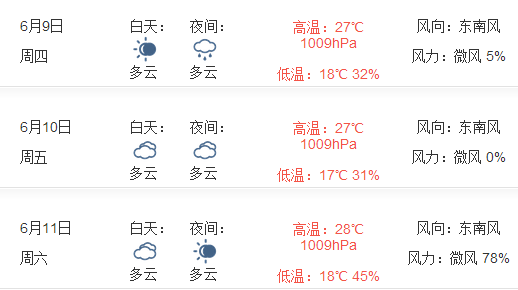 2016端午节临沂天气预报1
