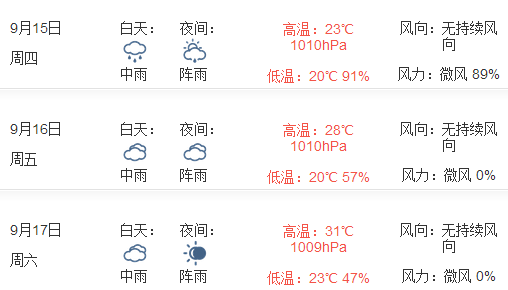 2016中秋节重庆天气预报1