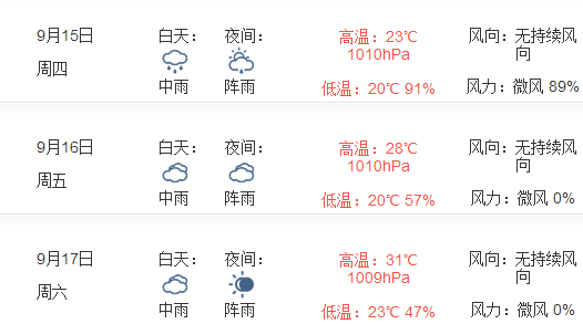 2016重庆中秋节天气情况1