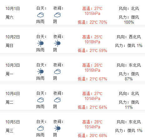 2016上海国庆节天气预报1