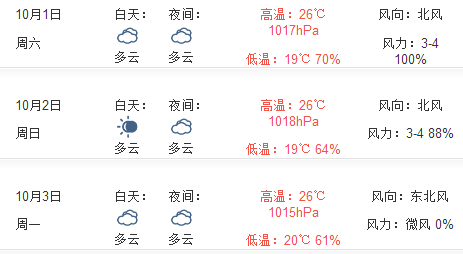 2016年杭州国庆节天气预报1