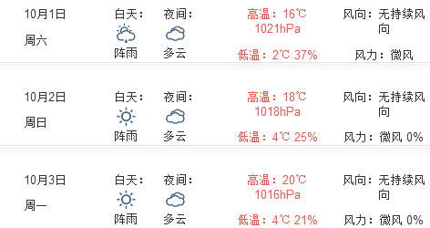 2016年国庆节海南天气预报1