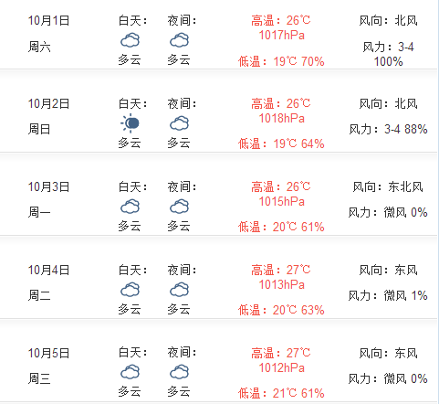 2016国庆节杭州天气怎么样1