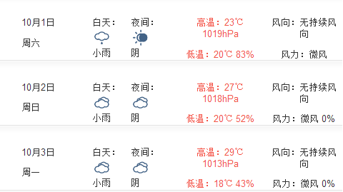 2016年国庆节重庆天气怎么样1