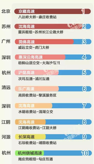 2016年国庆节高速堵车示意图1