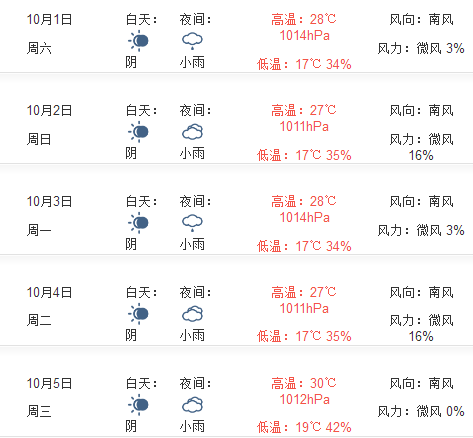 2016年天津十一天气预报1