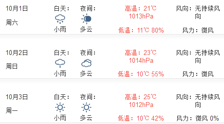 2016国庆节丽江天气预报1