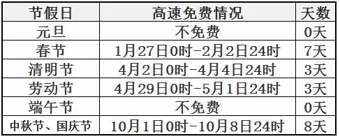 2017端午节过路费免费吗1