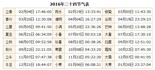 2016年二十四节气时间表1