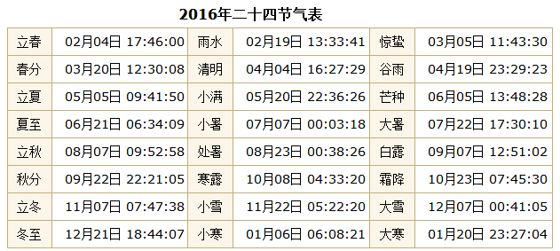 2016年24节气时间表1