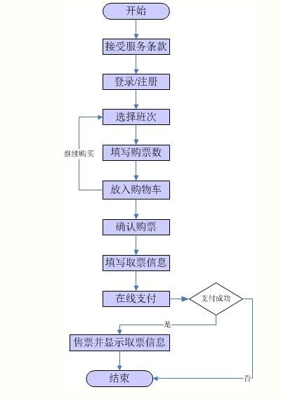 深圳今起可买除夕前任意一天的长途汽车票