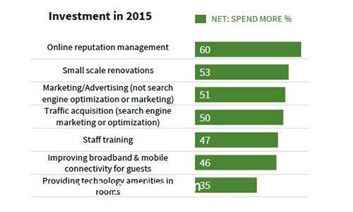 十个步骤教你提升酒店在线声誉1