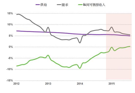 1至8月内地酒店每间可售房收入增长1.4%1