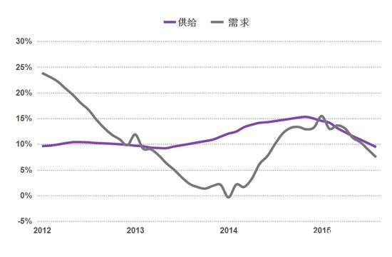 1至8月内地酒店每间可售房收入增长1.4%6