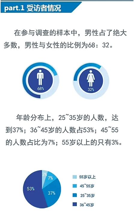 2015幸福城市排行榜