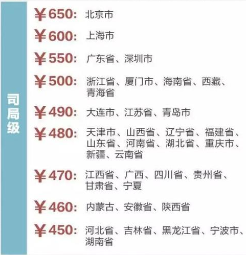 公务员差旅费明年起执行新标准