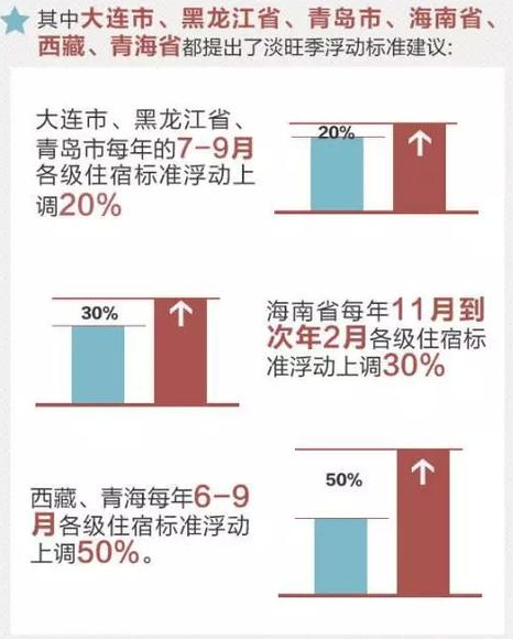 2016公务员差旅费新标准