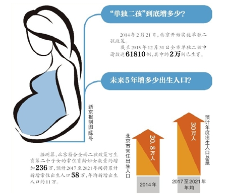 北京取消晚婚晚育假